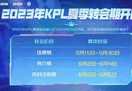 kpl下注网址 -关于赛地聚焦——社区盾转会期热度飙升，上海久事状态回暖，球迷炸锅，赛季目标并未改变的信息
